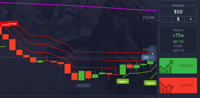 Binary Options SuperTrend Strategy